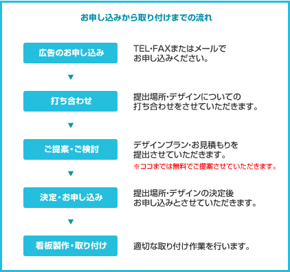 お申し込みの流れ図